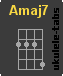 Chwyt ukulele : Amaj7