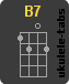 Ukulele chord : B7