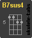 Acorde de ukulele : B7sus4