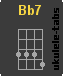 Ukulele chord : Bb7