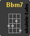Ukulele chord : Bbm7