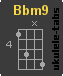 Ukulele chord : Bbm9