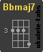 Chwyt ukulele : Bbmaj7