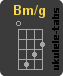 Bm/G Ukulele chord