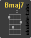 Ukulele chord : Bmaj7