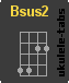Acorde de ukulele : Bsus2