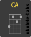 C# Acorde de ukulele