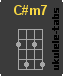 C#m7 Ukulelengriffe