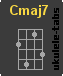 Acorde de ukulele : Cmaj7