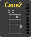 Chwyt ukulele : Csus2