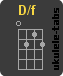 D/F Accordo di ukulele