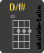 D/F# Chwyt ukulele
