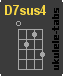 Accordo di ukulele : D7sus4