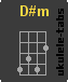 D#m Ukulelengriffe