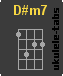 D#m7 Chwyt ukulele