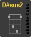 D#sus2 Acorde de ukulele