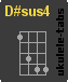 D#sus4 Ukulele chord