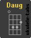 Chwyt ukulele : Daug