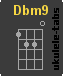 Ukulele chord : Dbm9