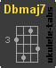 Acorde de ukulele : Dbmaj7