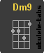 Ukulelengriffe : Dm9