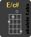 E/C# Acorde de ukulele