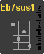 Chwyt ukulele : Eb7sus4