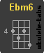 Accordo di ukulele : Ebm6