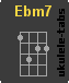 Ukulele chord : Ebm7