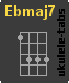 Acorde de ukulele : Ebmaj7