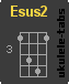 Chwyt ukulele : Esus2