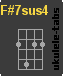 F#7sus4 Accordo di ukulele