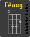 F#aug Chwyt ukulele