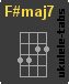 F#maj7 Ukulelengriffe