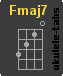 Ukulele chord : Fmaj7