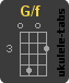 G/F Chwyt ukulele