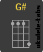 G# Acorde de ukulele