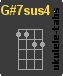 G#7sus4 Chwyt ukulele