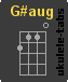G#aug Ukulelengriffe