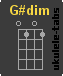G#dim Chwyt ukulele
