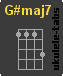 G#maj7 Ukulelengriffe