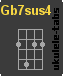 Ukulelengriffe : Gb7sus4