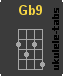 Acorde de ukulele : Gb9