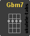 Acorde de ukulele : Gbm7