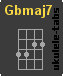 Acorde de ukulele : Gbmaj7