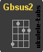 Chwyt ukulele : Gbsus2