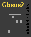 Ukulelengriffe : Gbsus2