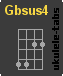 Accordo di ukulele : Gbsus4