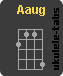 Chwyt ukulele : Aaug