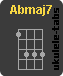 Acorde de ukulele : Abmaj7